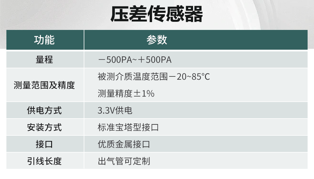 多参数洁净度分析仪应用于电池车间在线监控方案