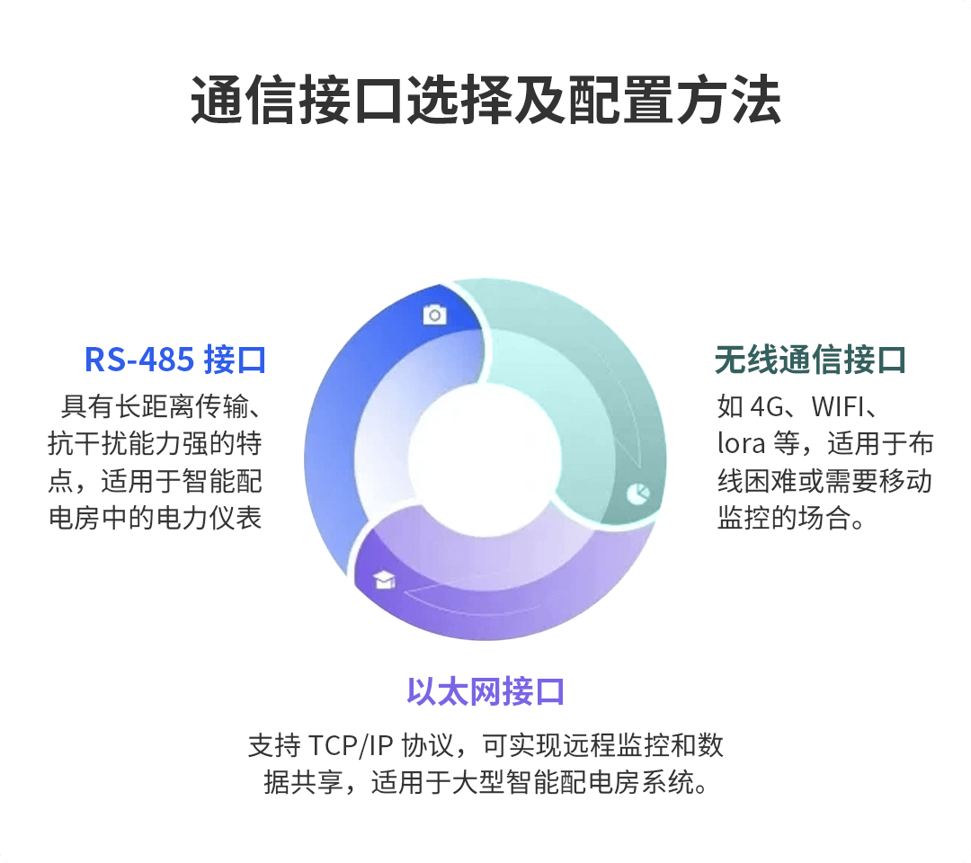 多功能电力仪表