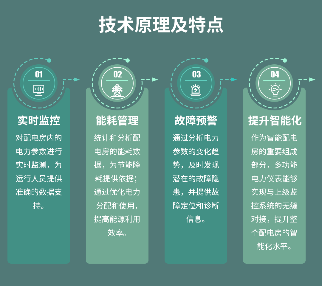 多功能电力仪表