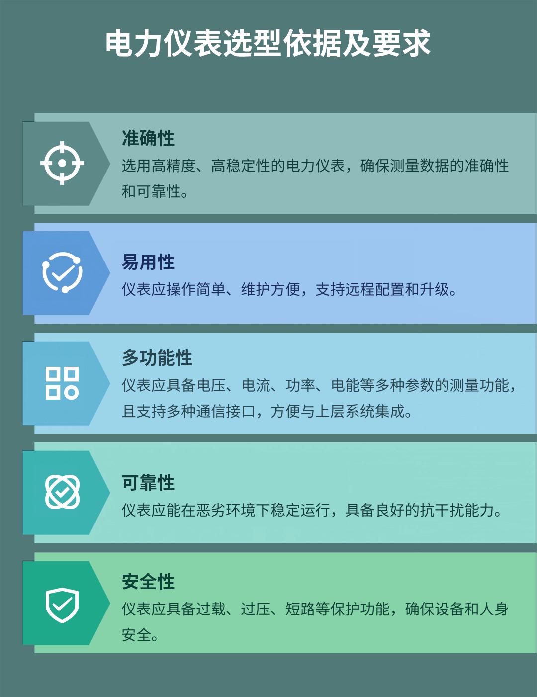 多功能电力仪表