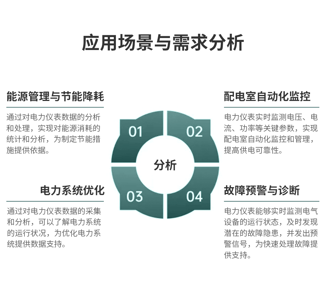 多功能电力仪表