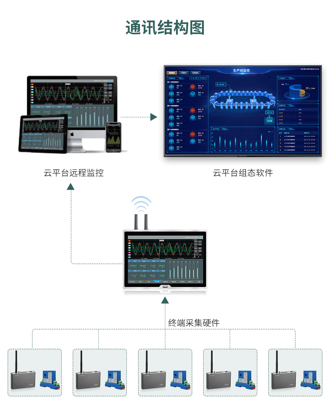 新能源汽PTC生产线电流检测方案