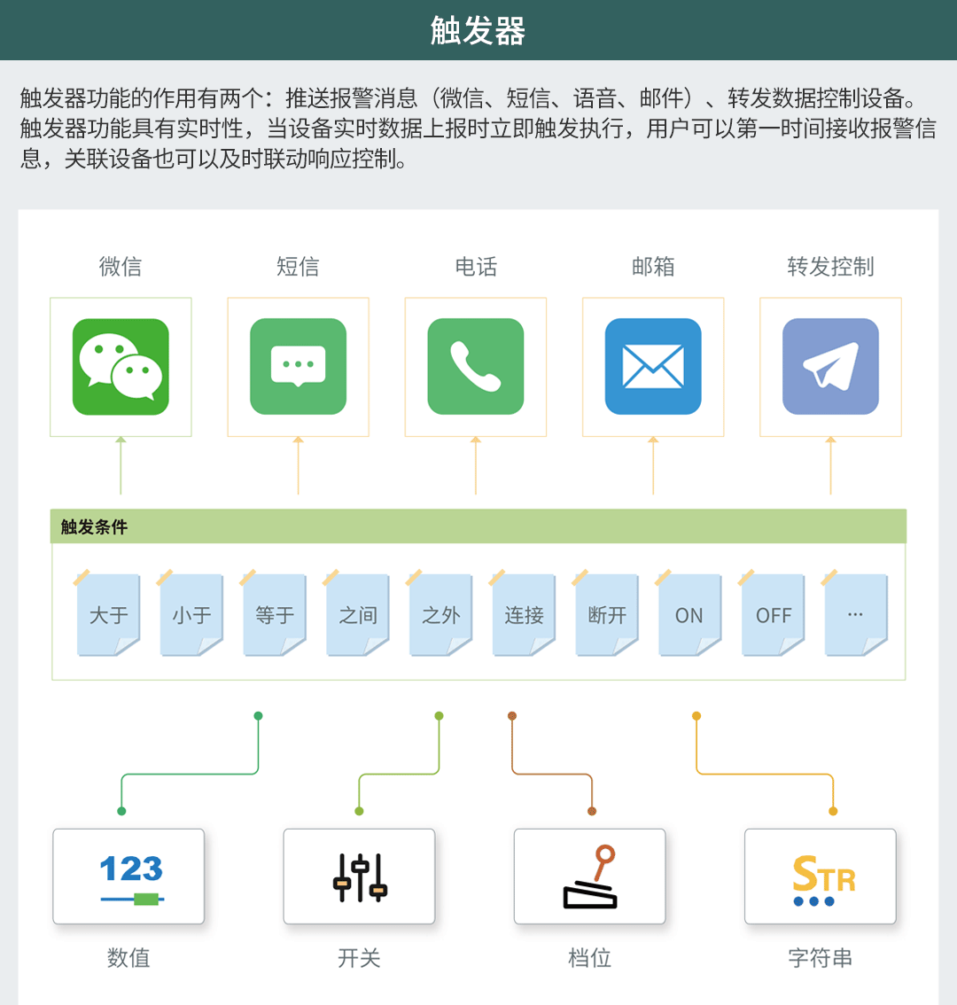 无线超声波液位传感器在污水井的应用