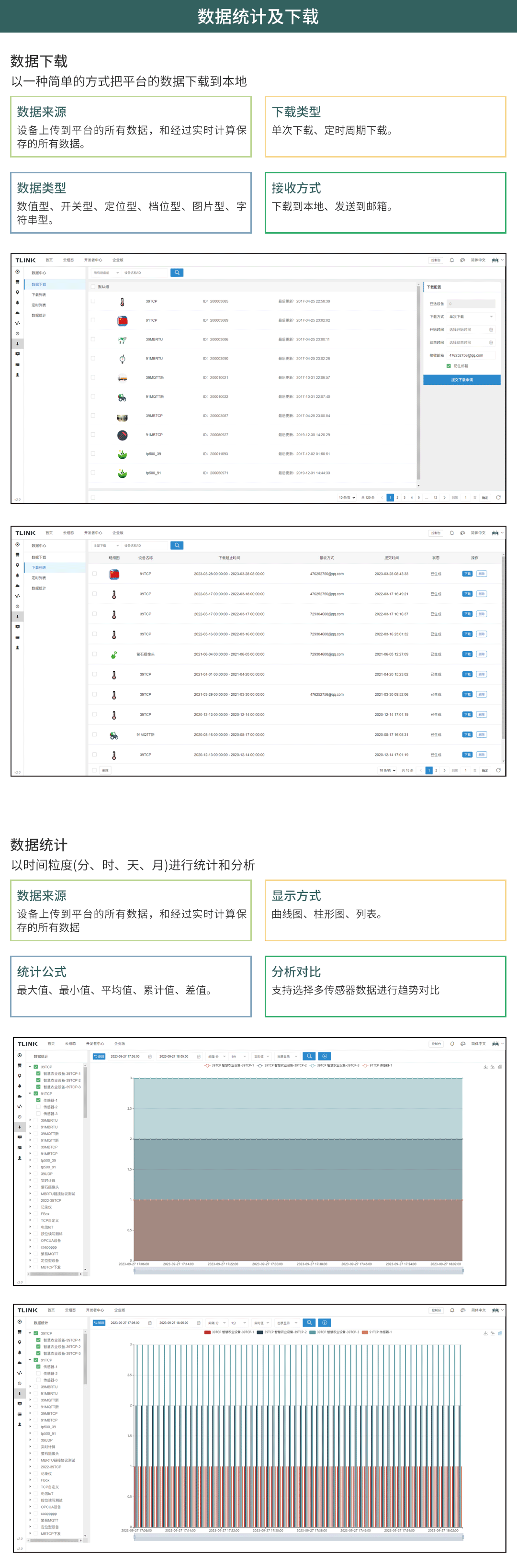 无线超声波液位传感器在污水井的应用