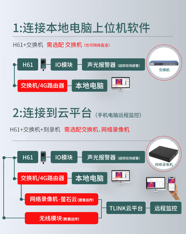 红外热成像仪