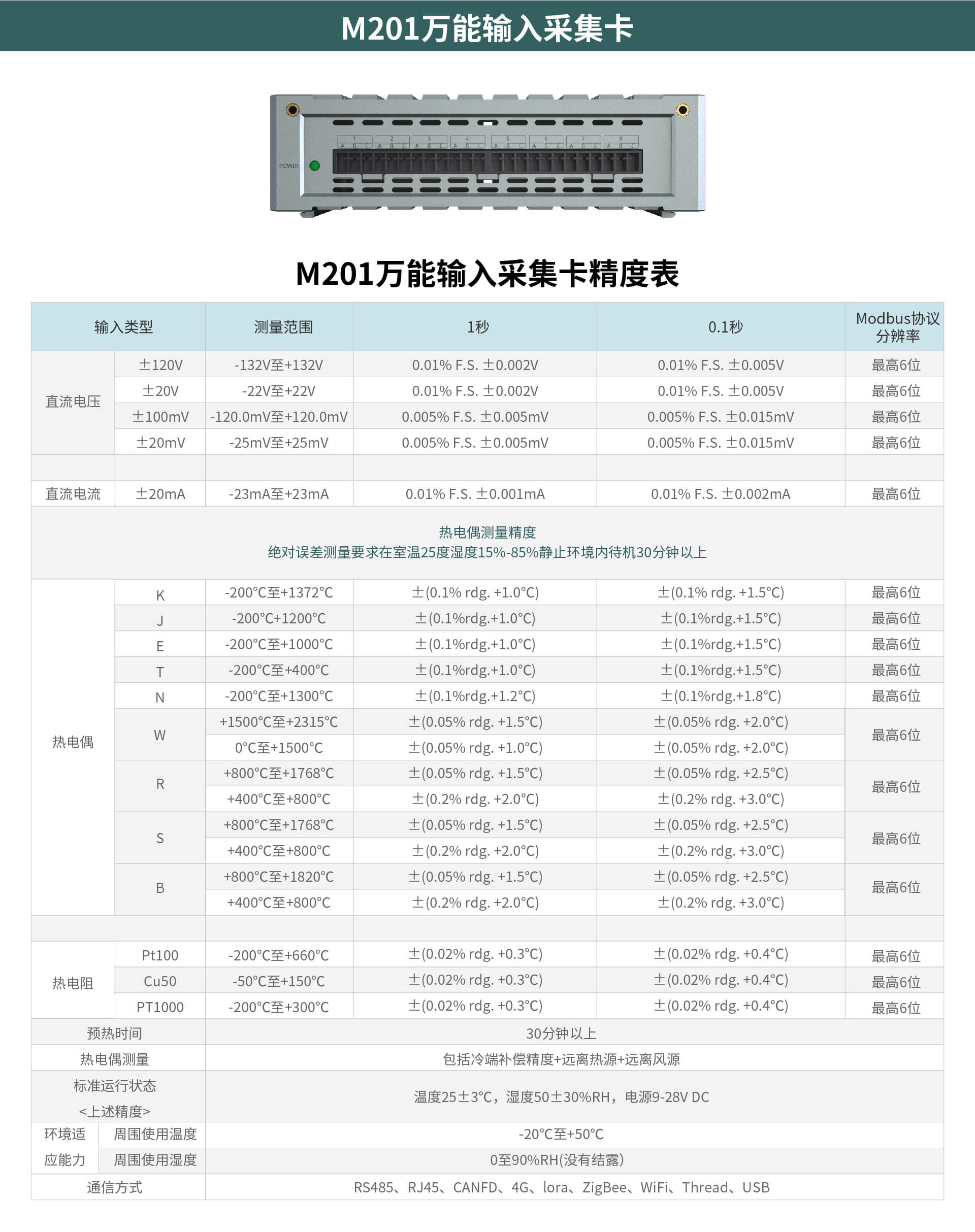 TOPRIE拓普瑞M201多通道高速数据采集仪M202