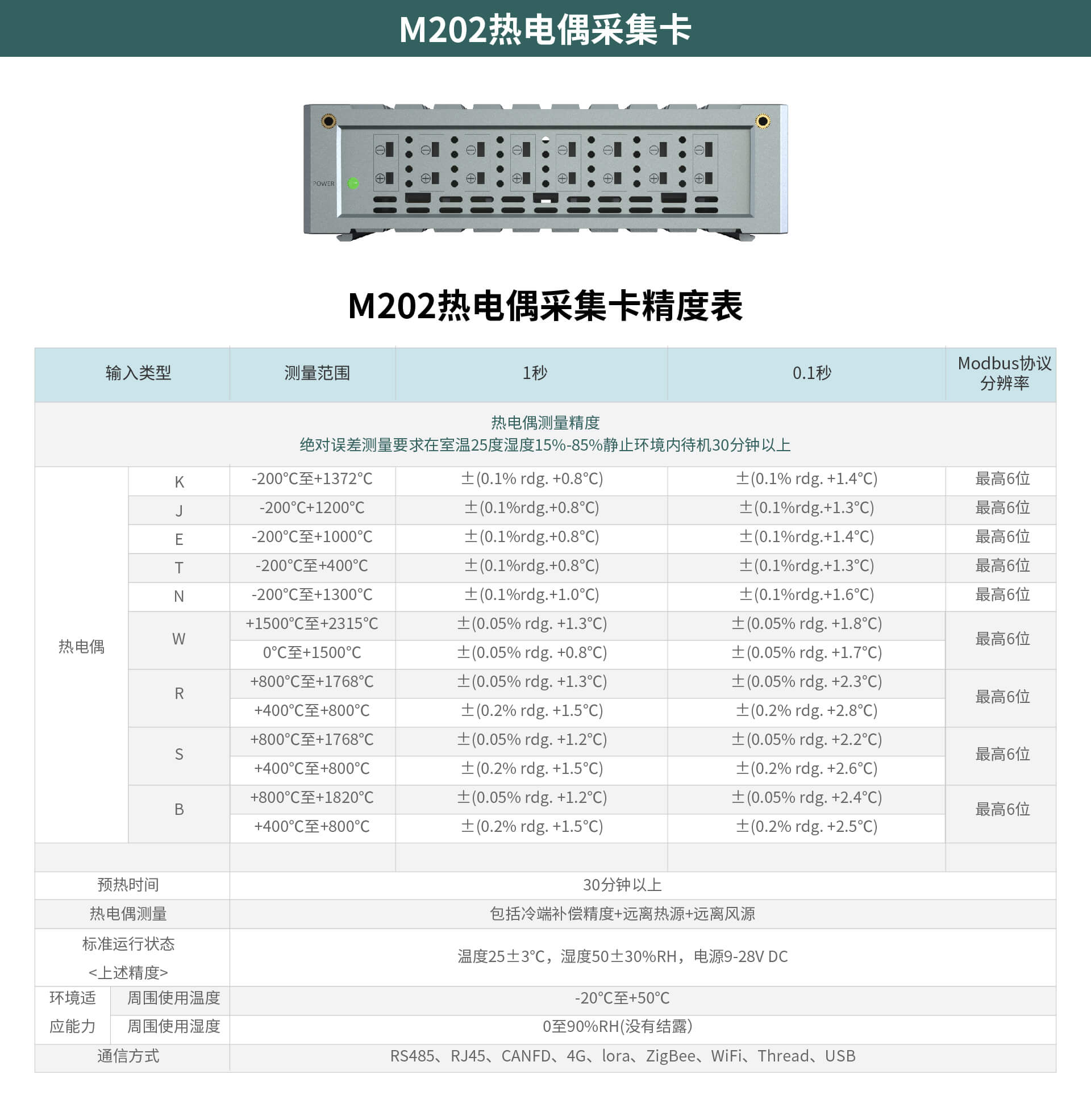 TOPRIE拓普瑞M201多通道高速数据采集仪M202