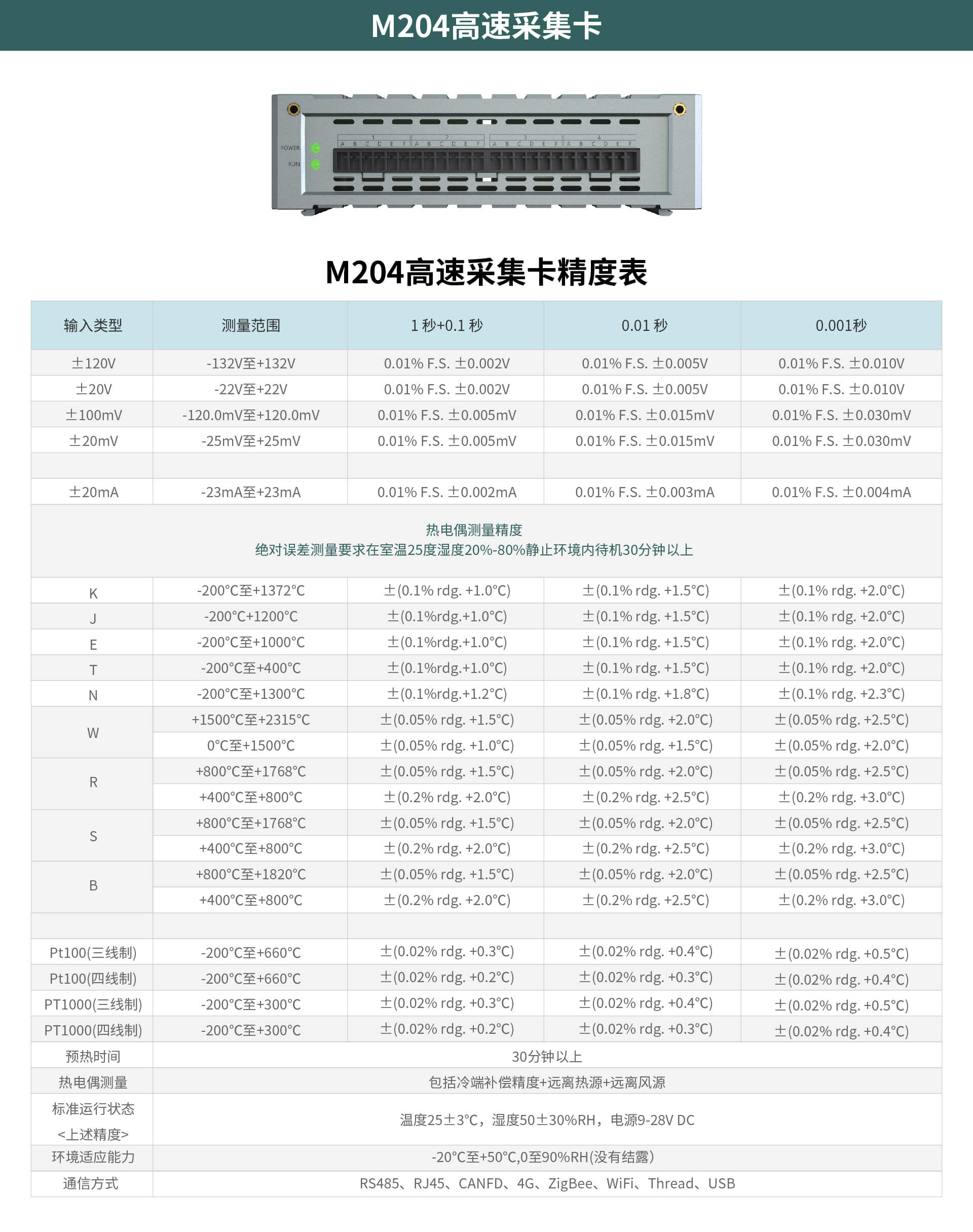 TOPRIE拓普瑞M201多通道高速数据采集仪M202