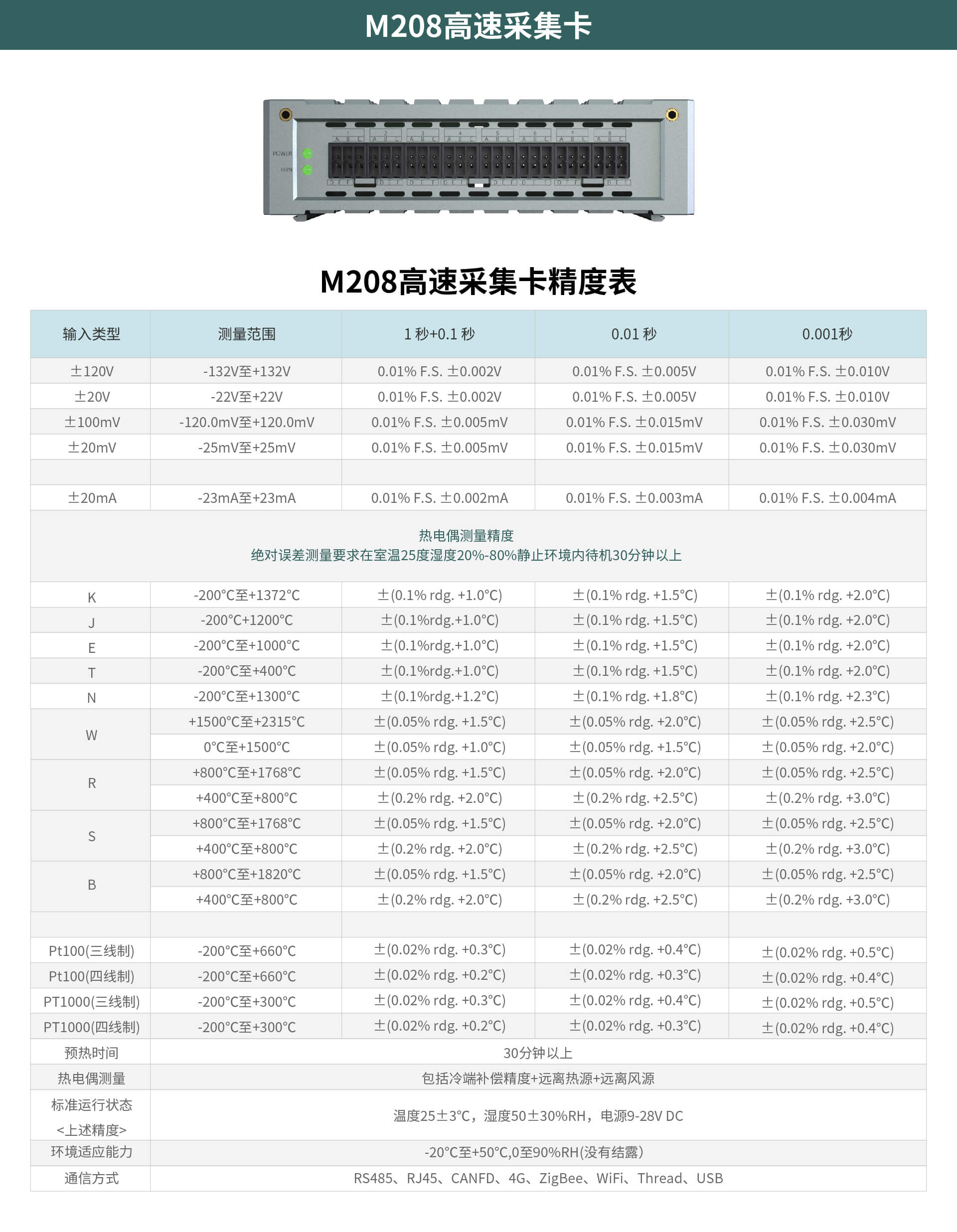 TOPRIE拓普瑞M201多通道高速数据采集仪M202