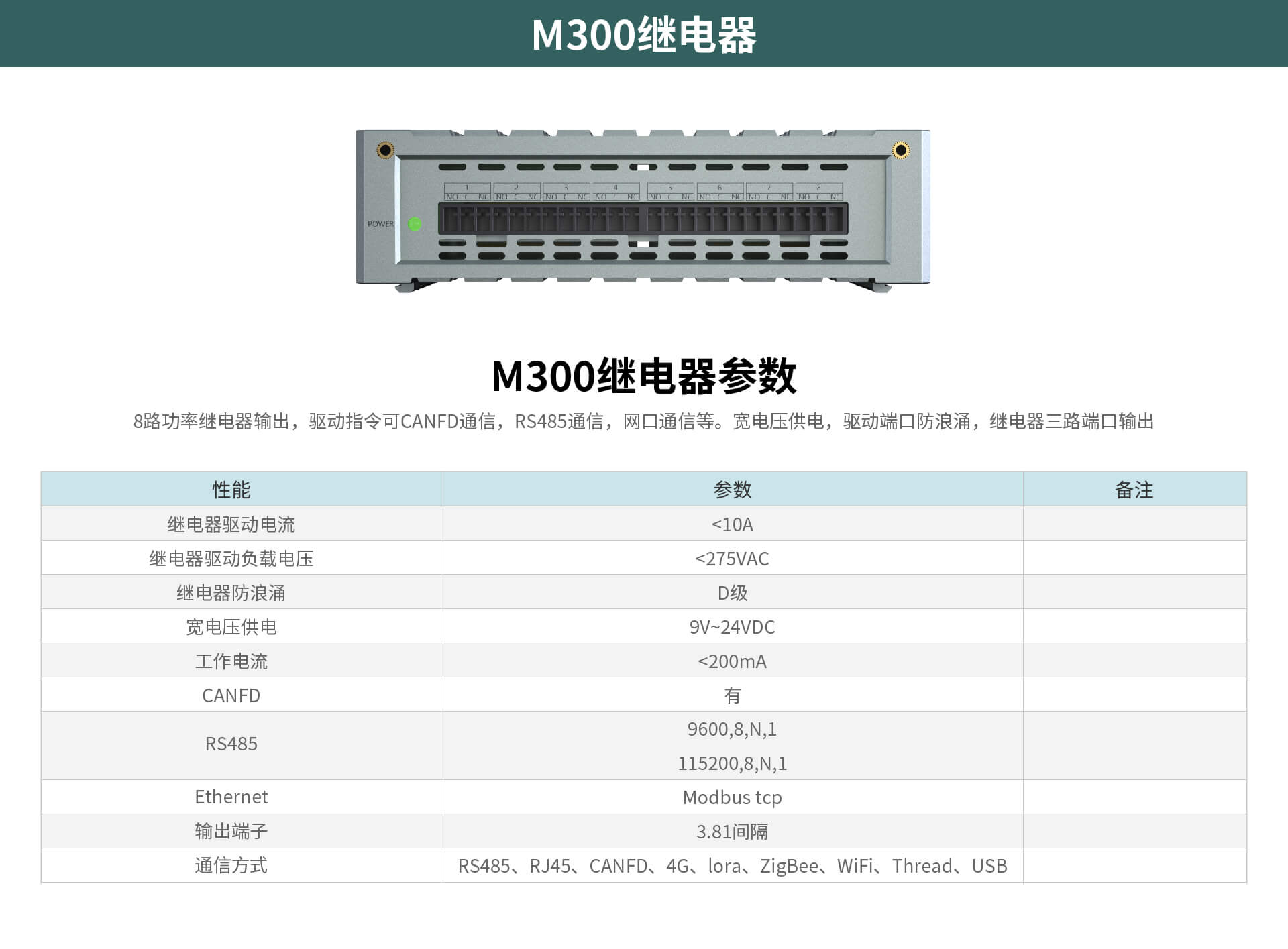 TOPRIE拓普瑞M201多通道高速数据采集仪M202