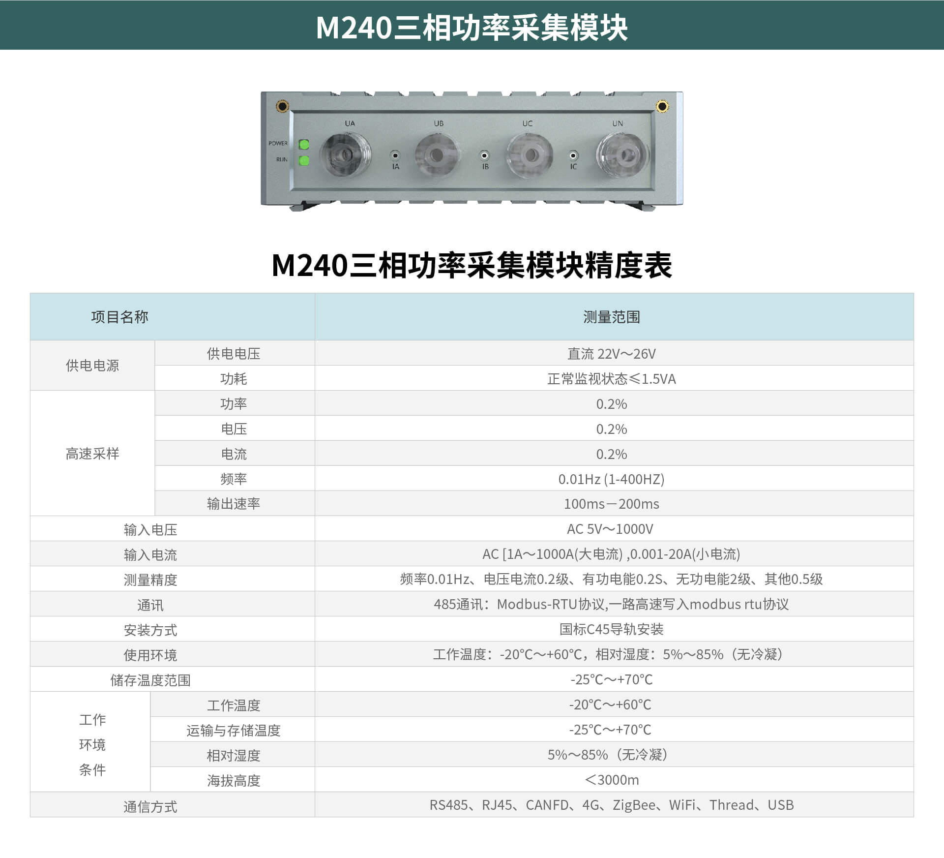 TOPRIE拓普瑞M201多通道高速数据采集仪M202