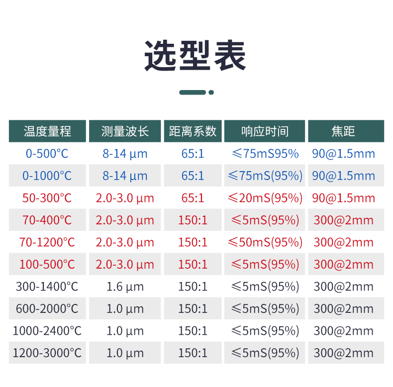 同轴激光瞄准红外测温仪