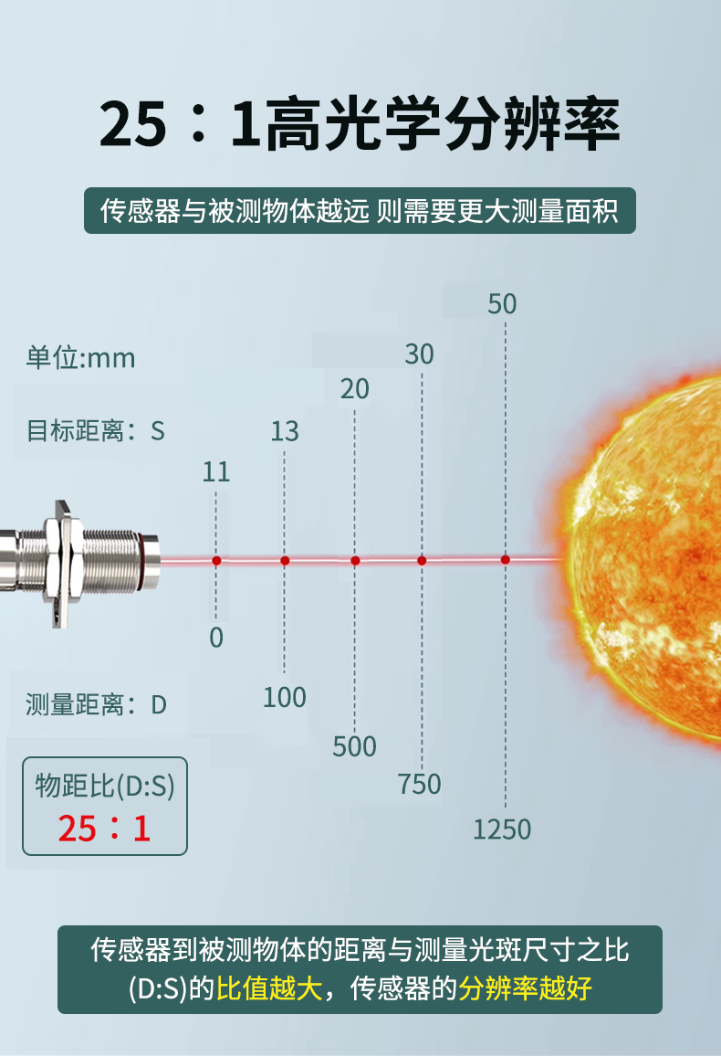 同轴激光瞄准红外测温仪