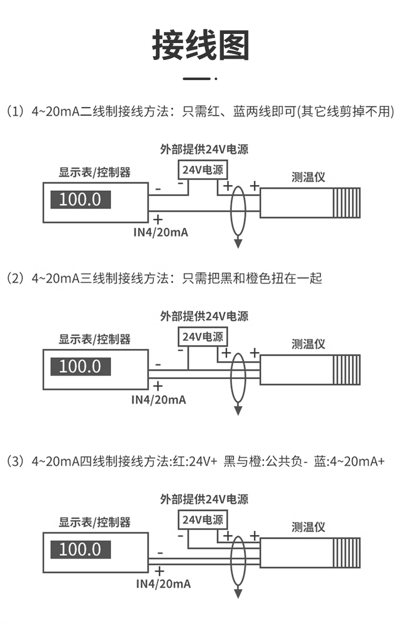 同轴激光瞄准红外测温仪