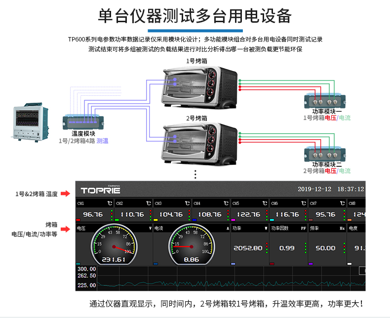 电参数功率分析仪