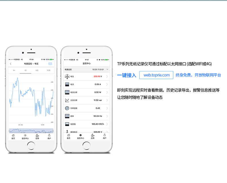 电参数功率分析仪