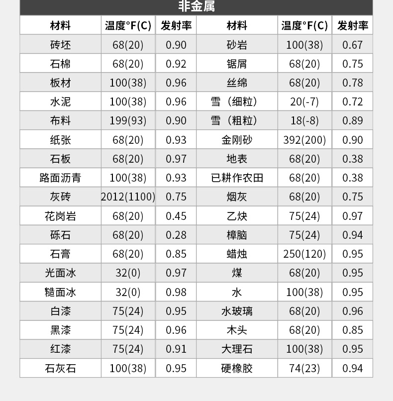 红外热成像仪