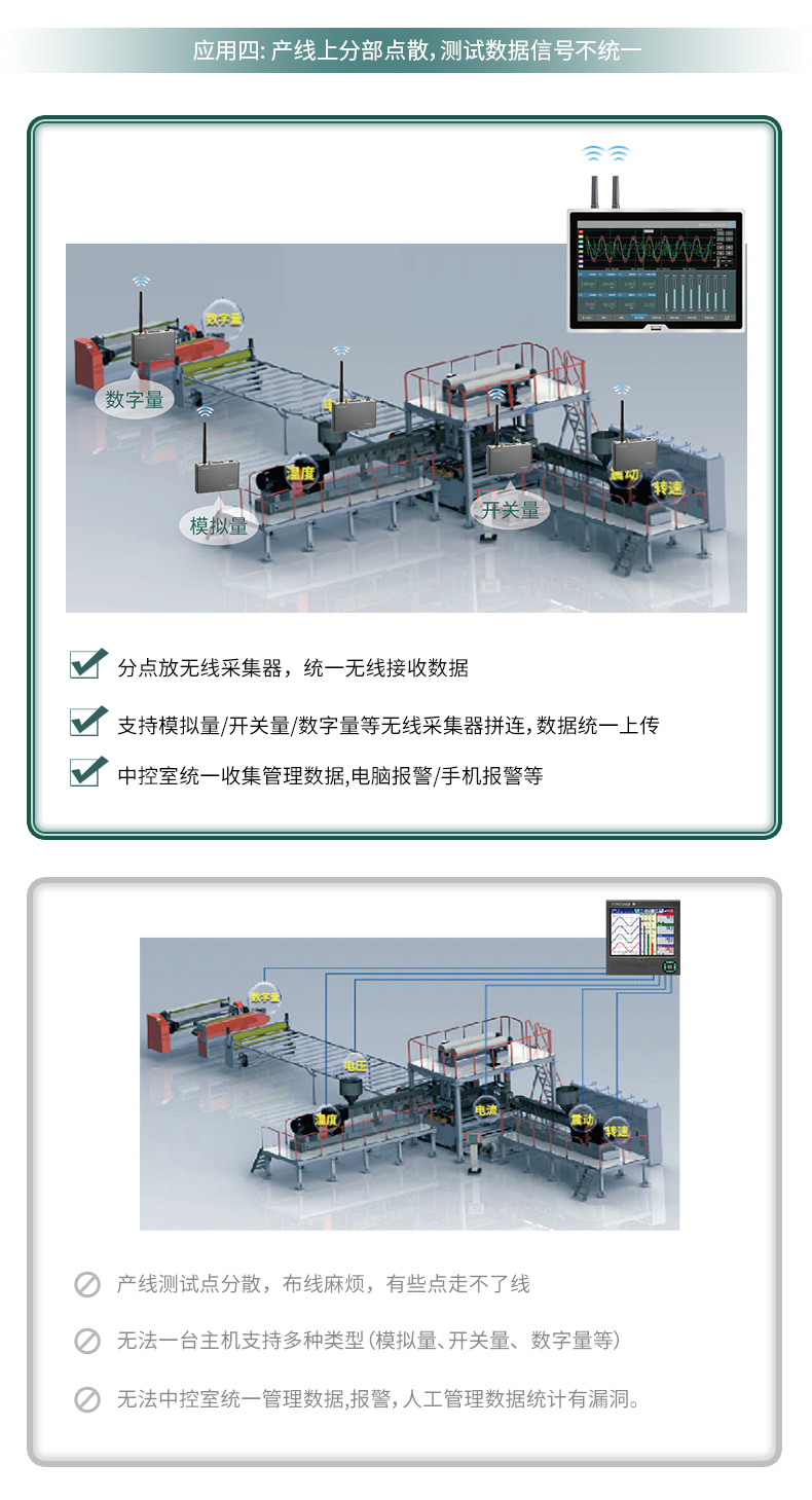 无线数据记录仪