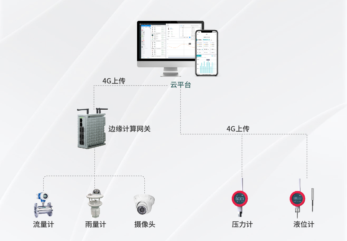 智慧水雨情在线检测系统