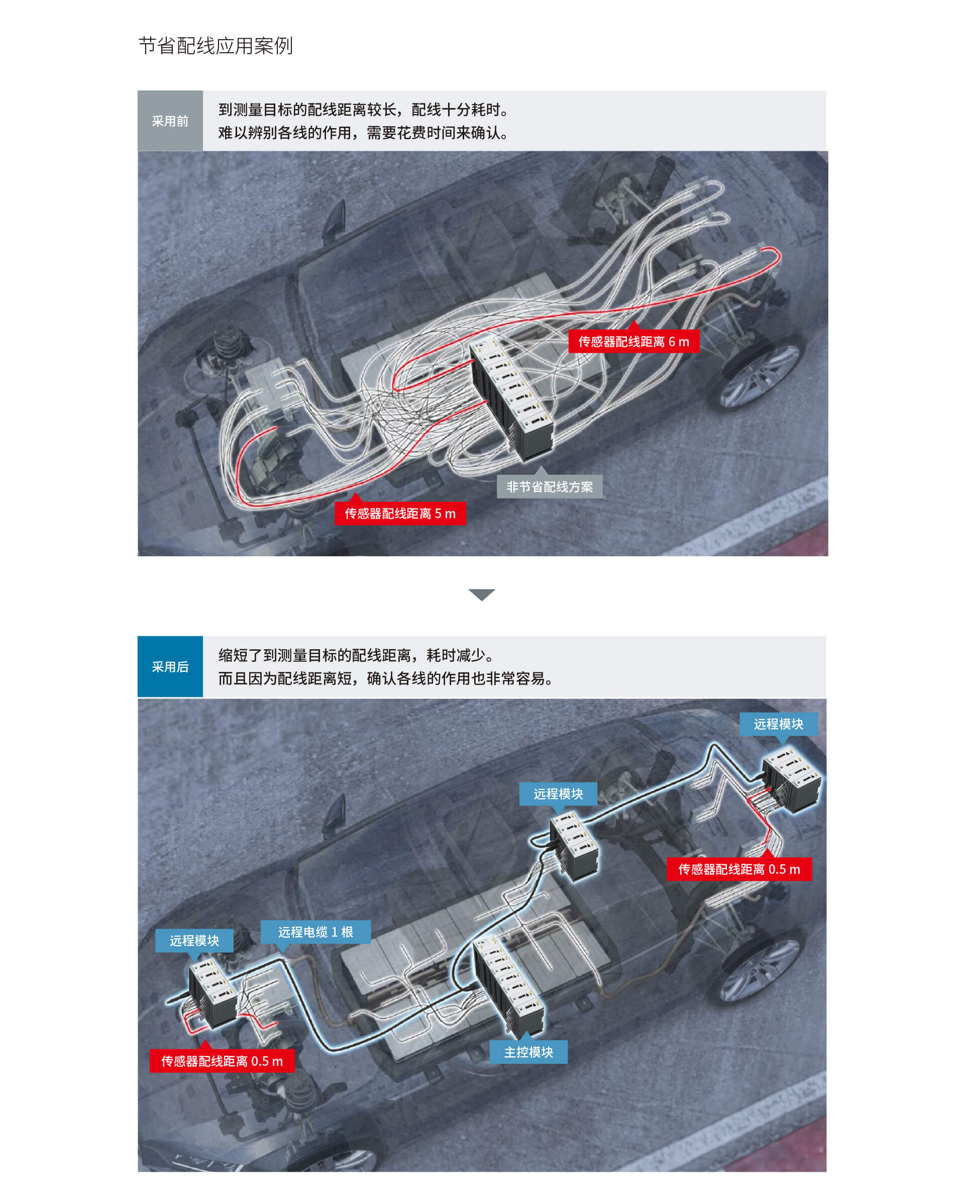 多通道高速数据采集模块