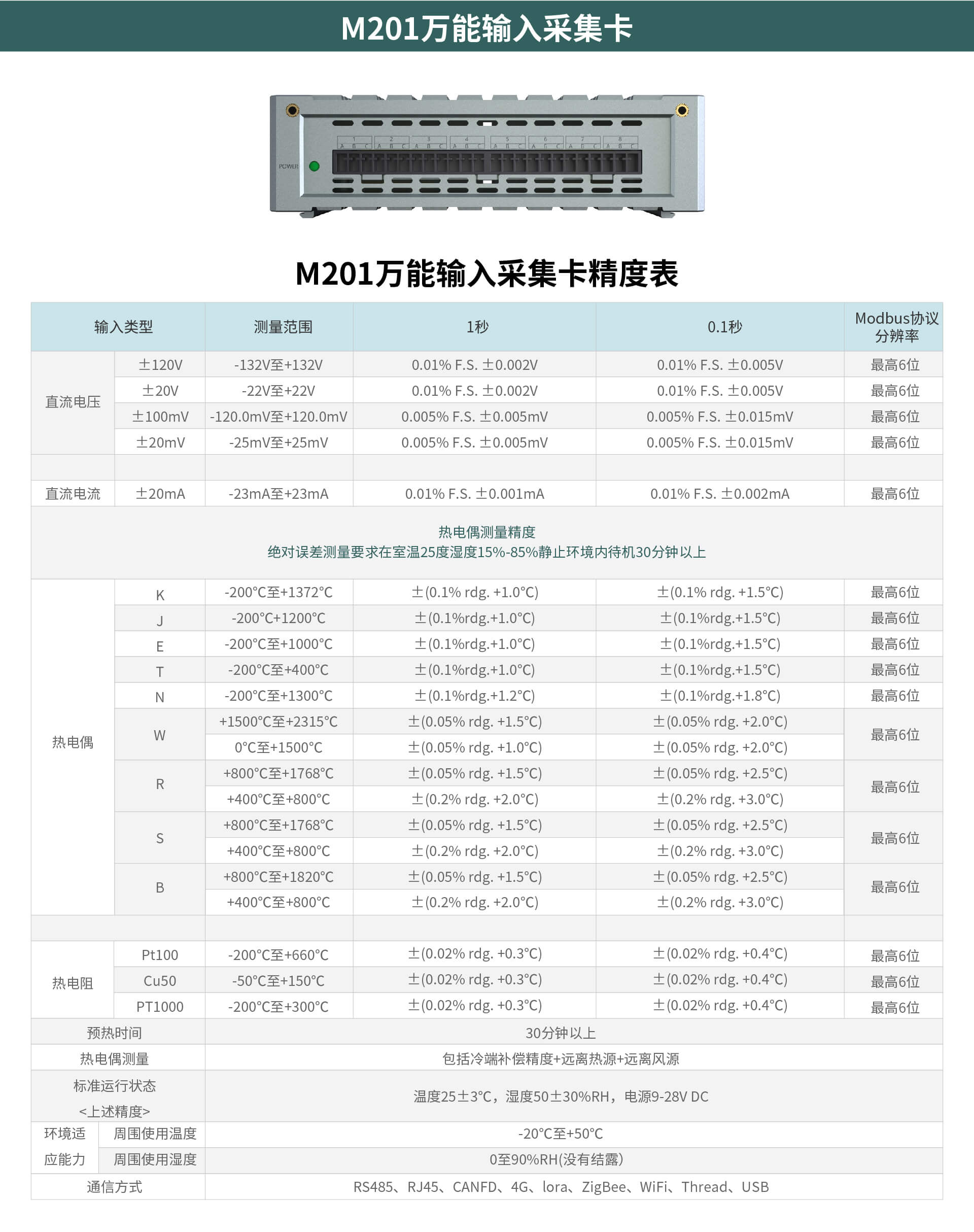 多通道高速数据采集模块