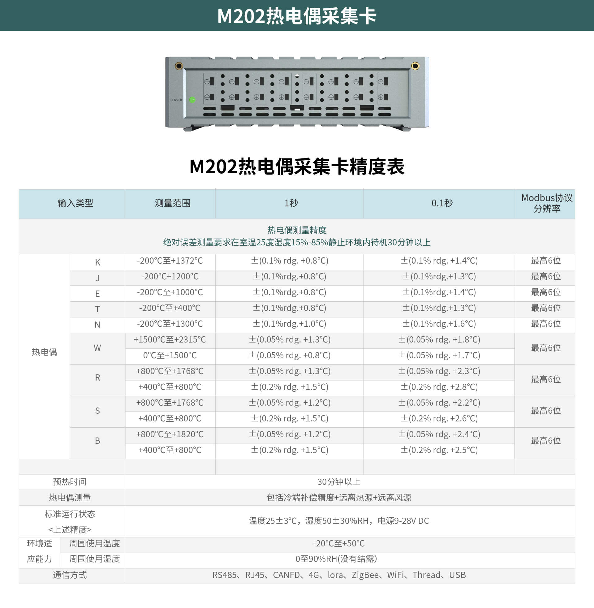 多通道高速数据采集模块