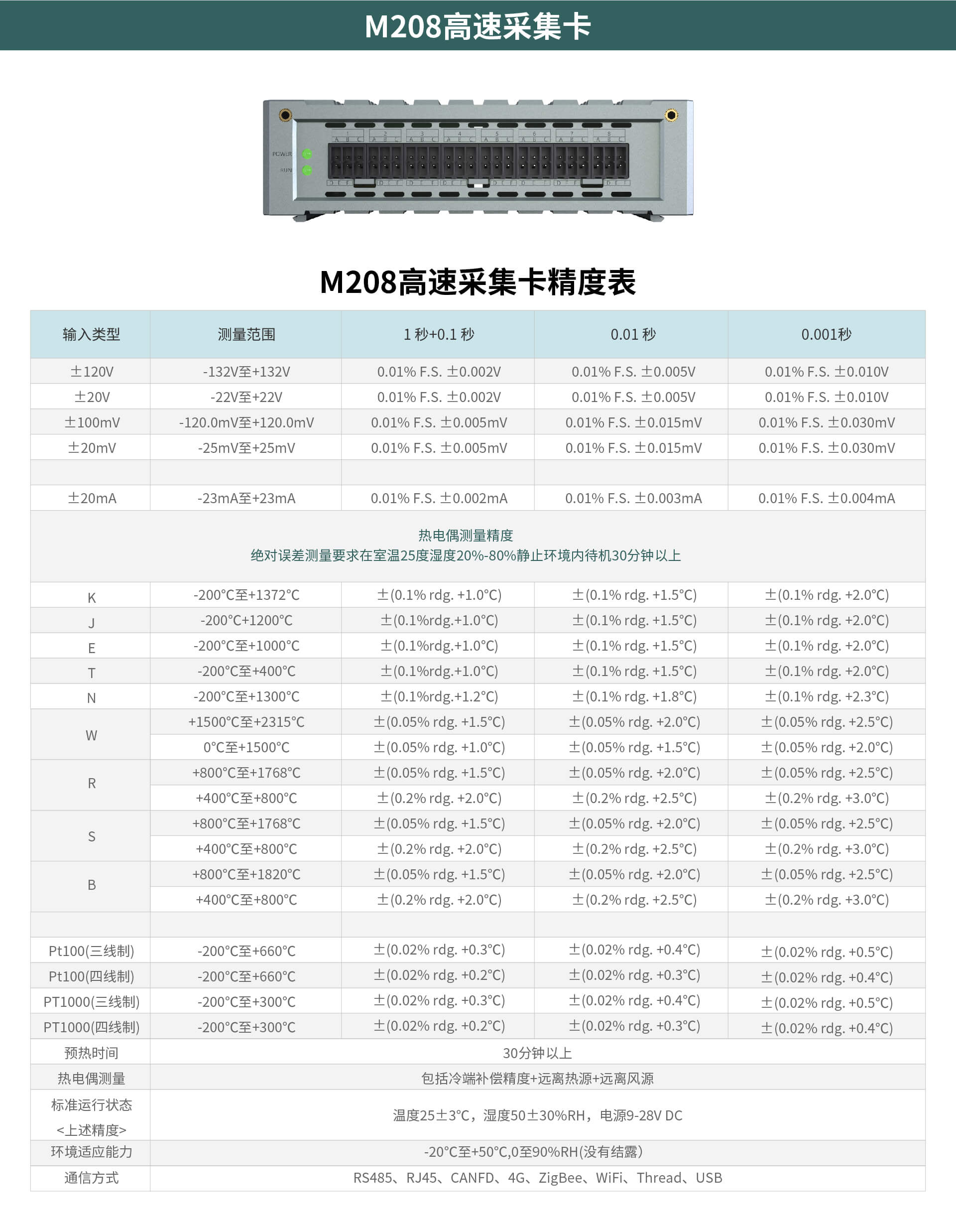 多通道高速数据采集模块