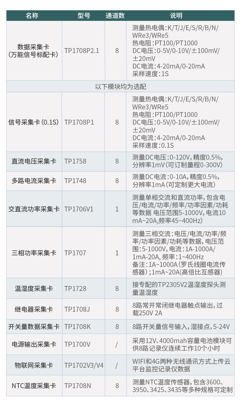 无纸记录仪