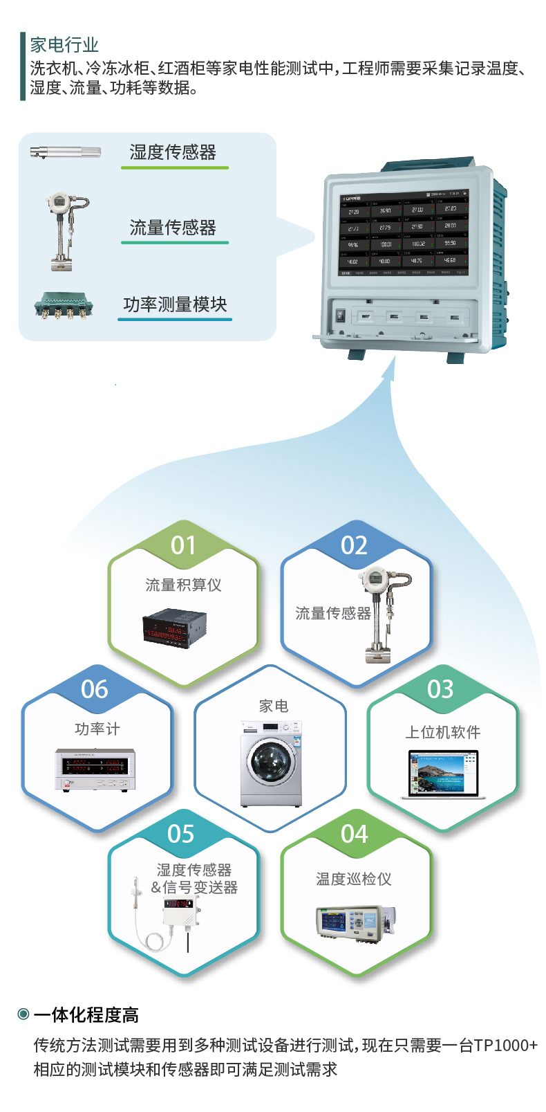 无纸记录仪