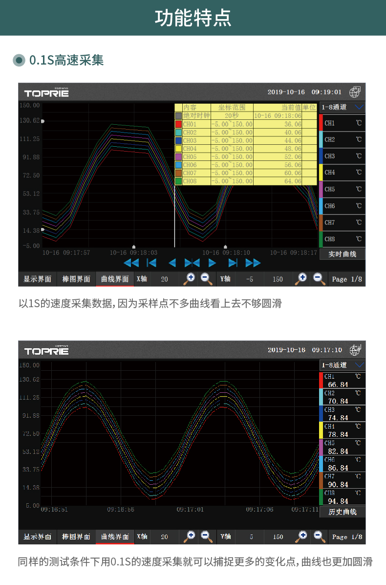 无纸记录仪