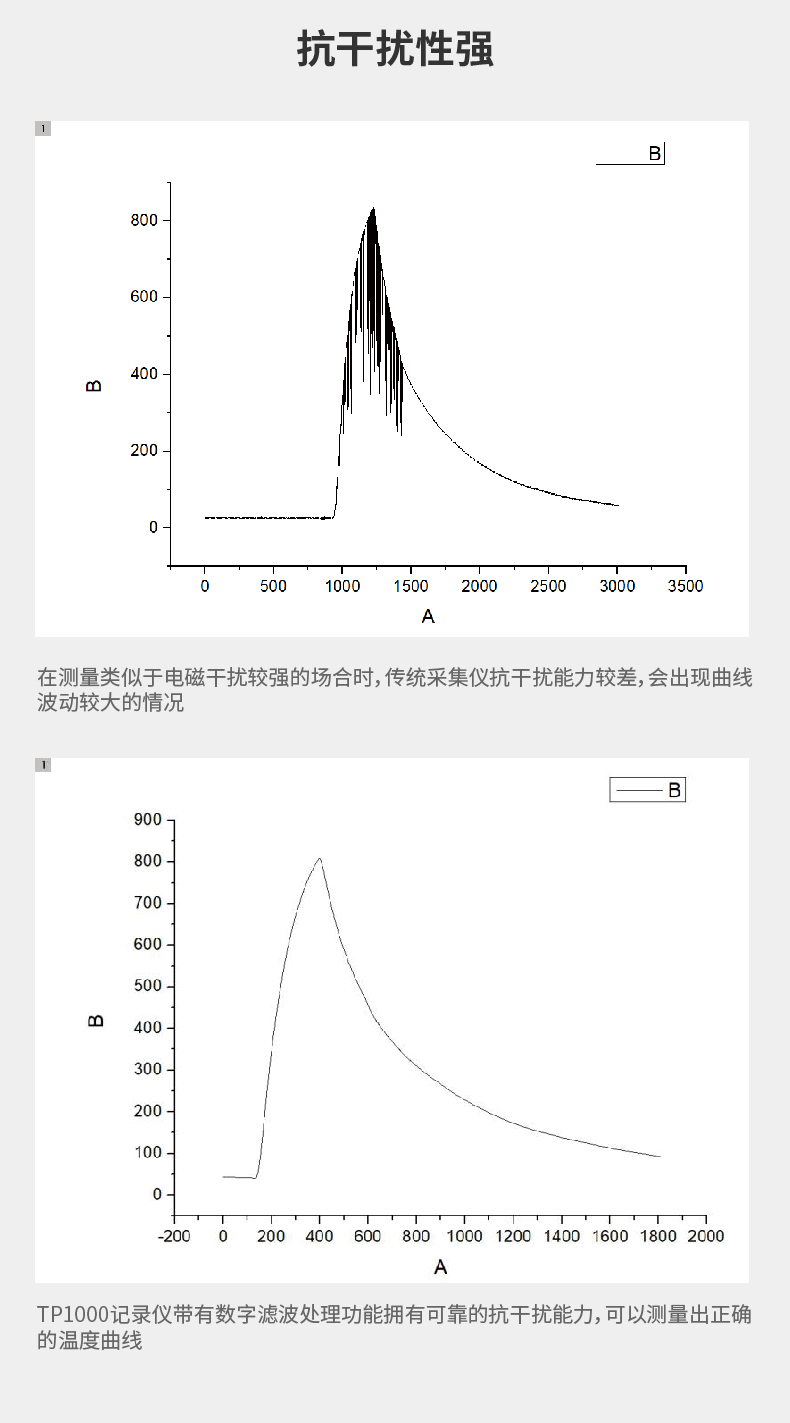 无纸记录仪