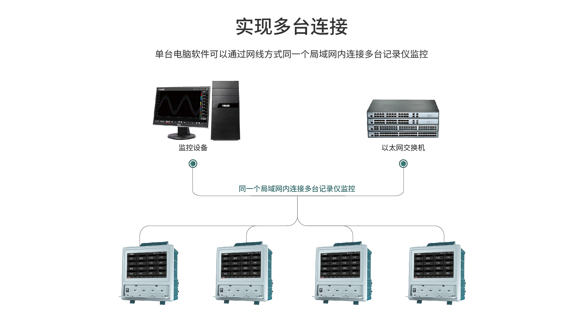 无纸记录仪