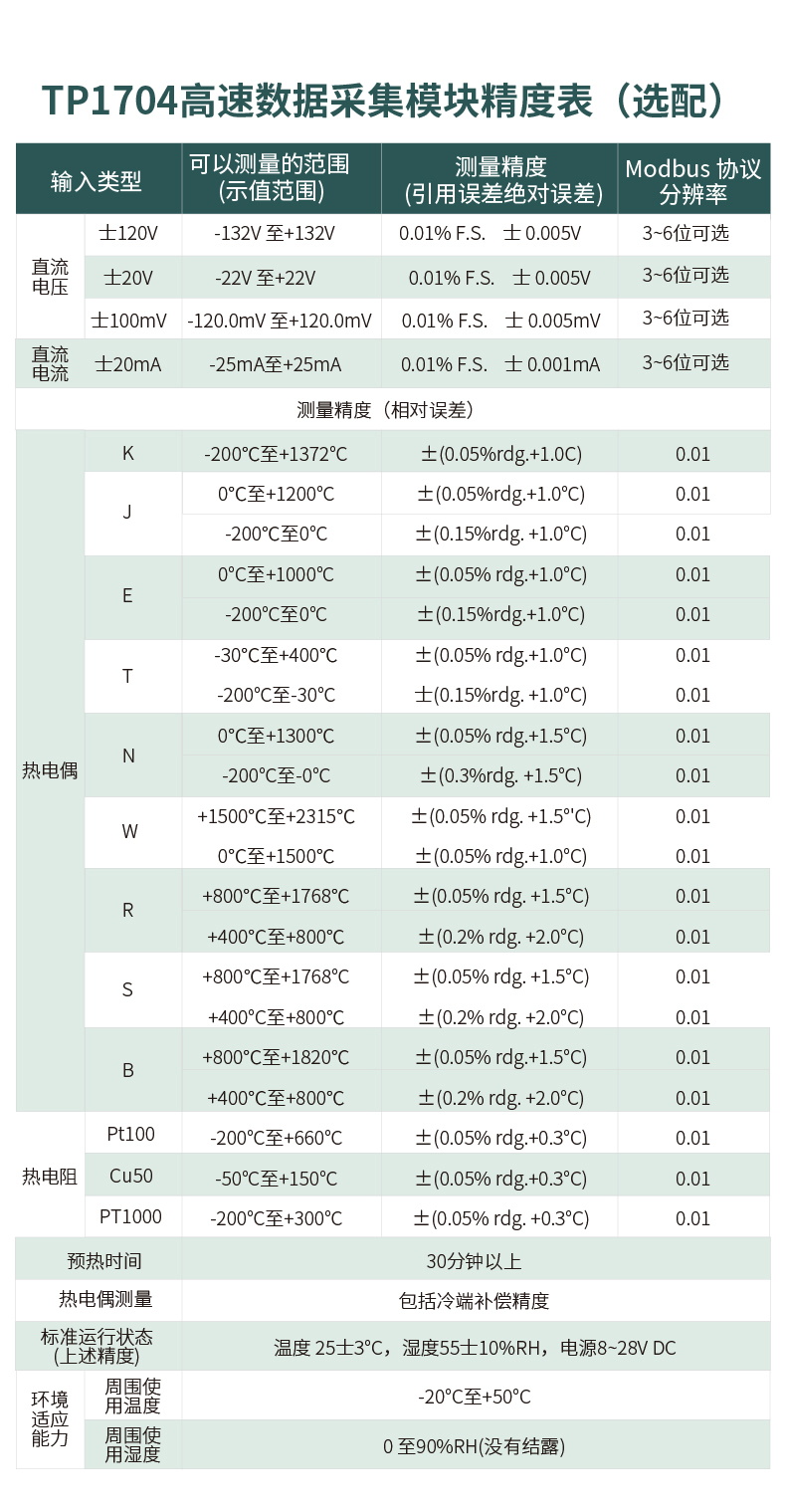 高速数据记录仪