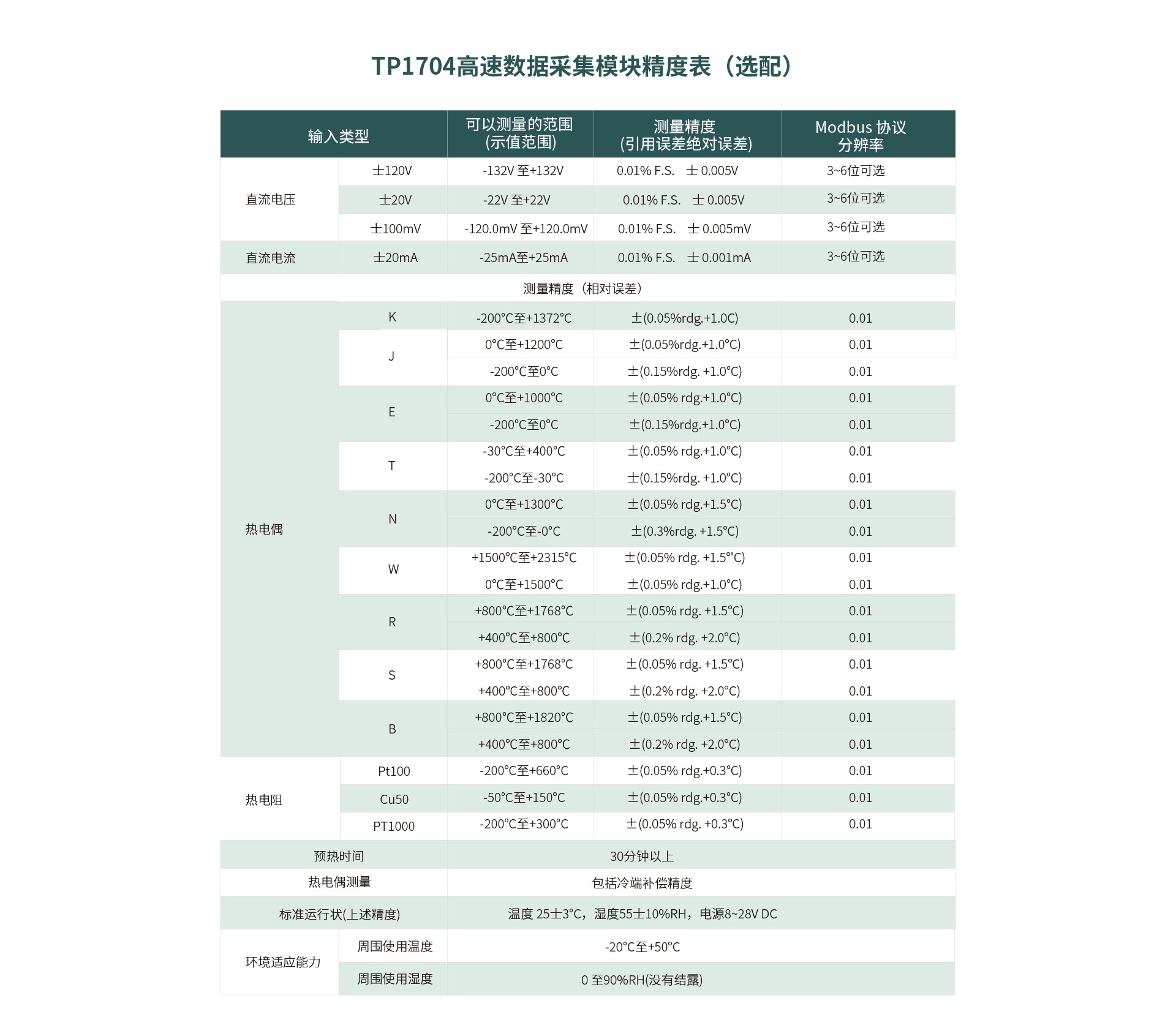 高速数据记录仪