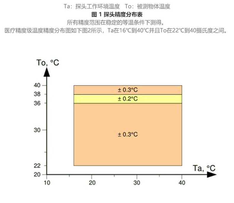 红外测温传感器