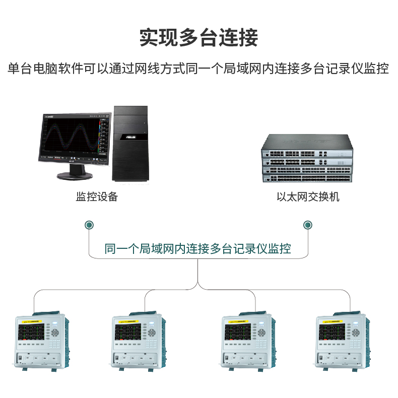 多路数据记录仪