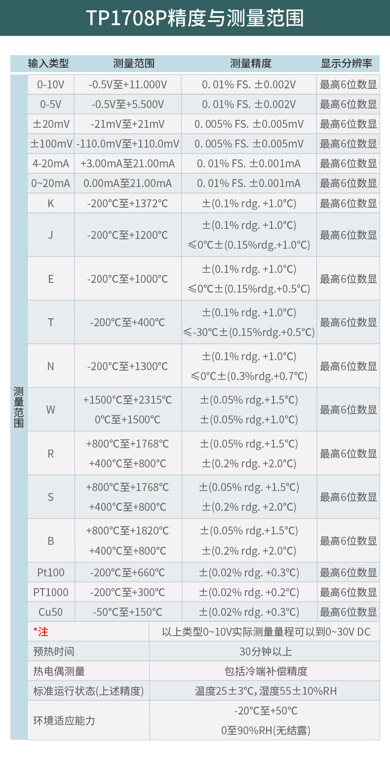 多路数据记录仪