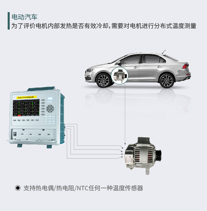 多路数据记录仪