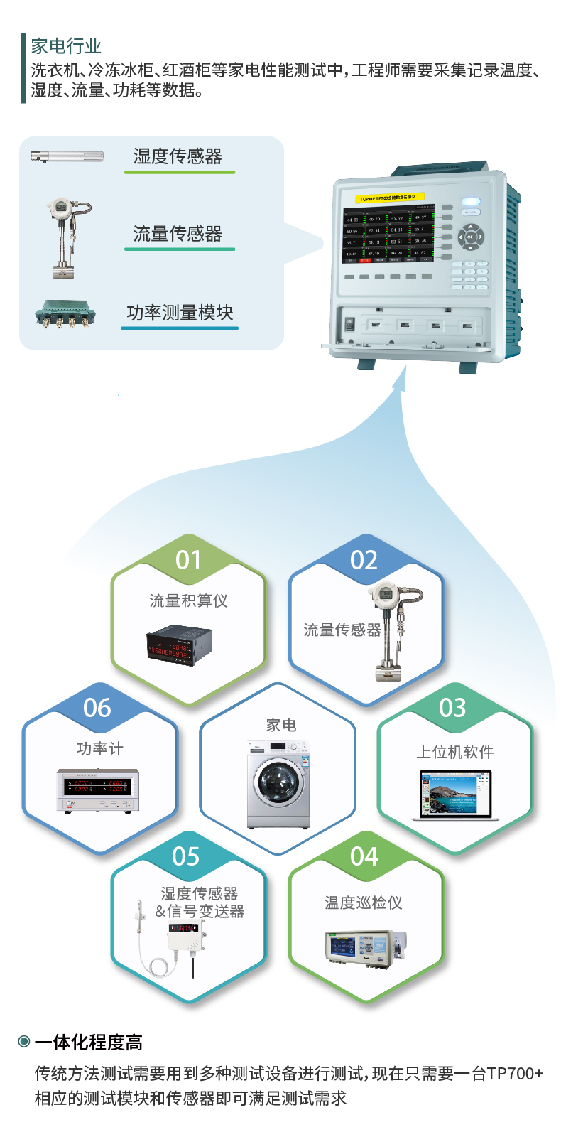 多路数据记录仪