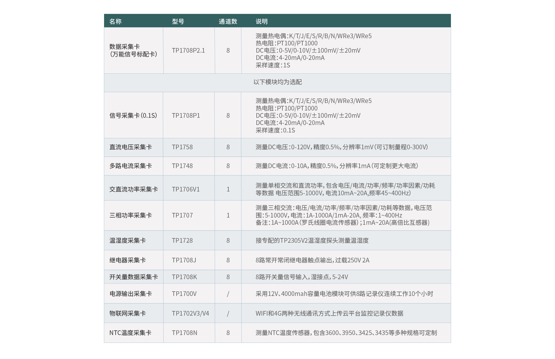 多路数据记录仪