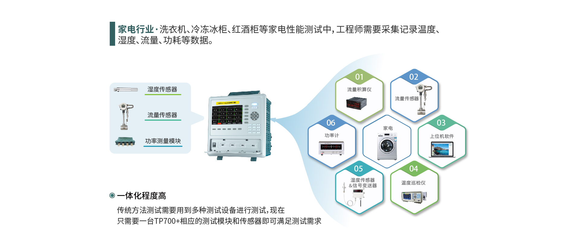 多路数据记录仪