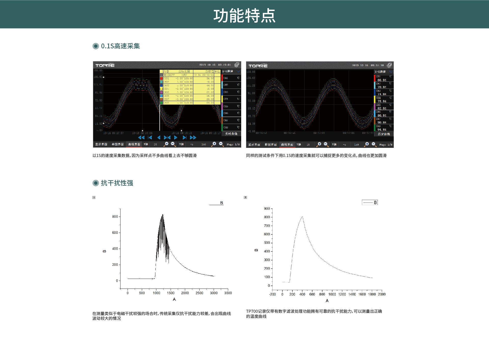 多路数据记录仪