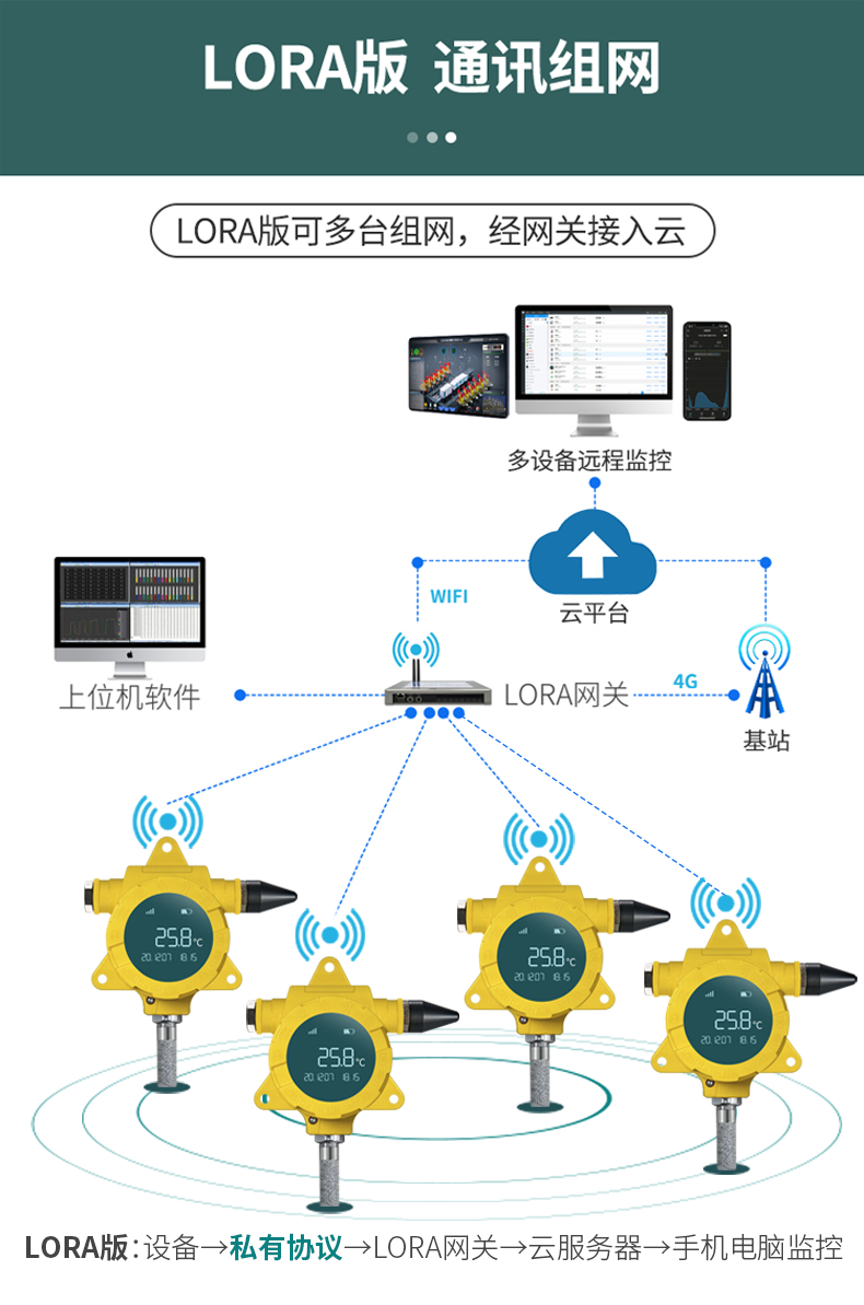 防爆温湿度仪表