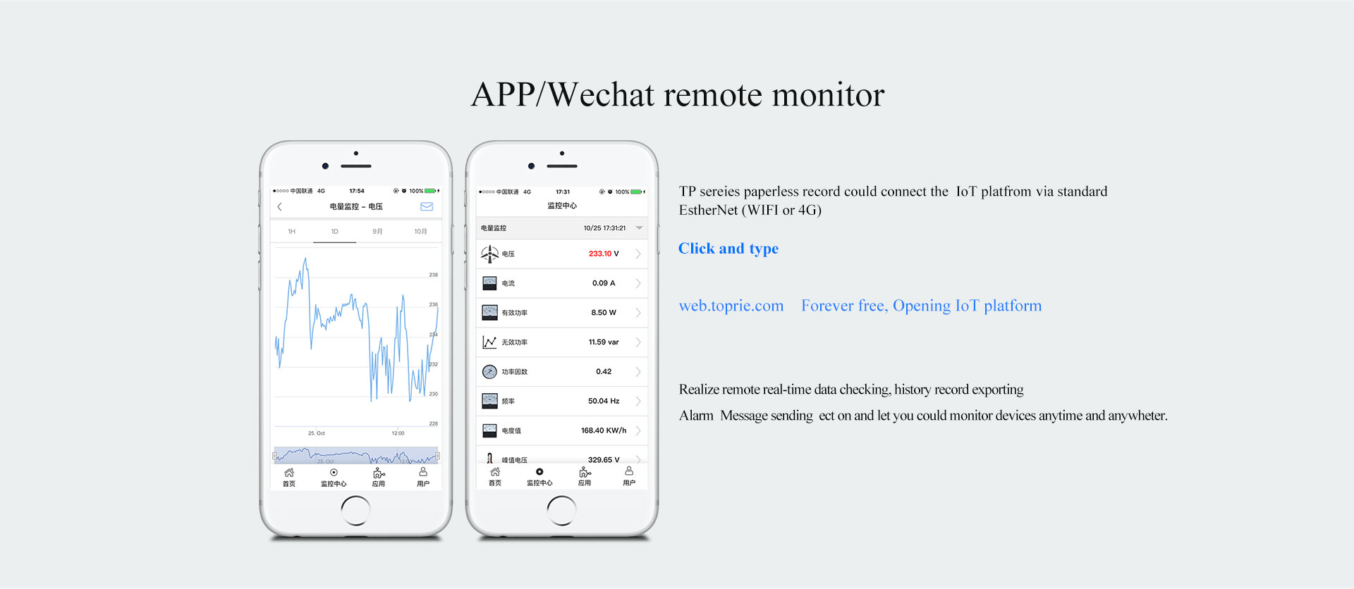 multi channel temperature recorder