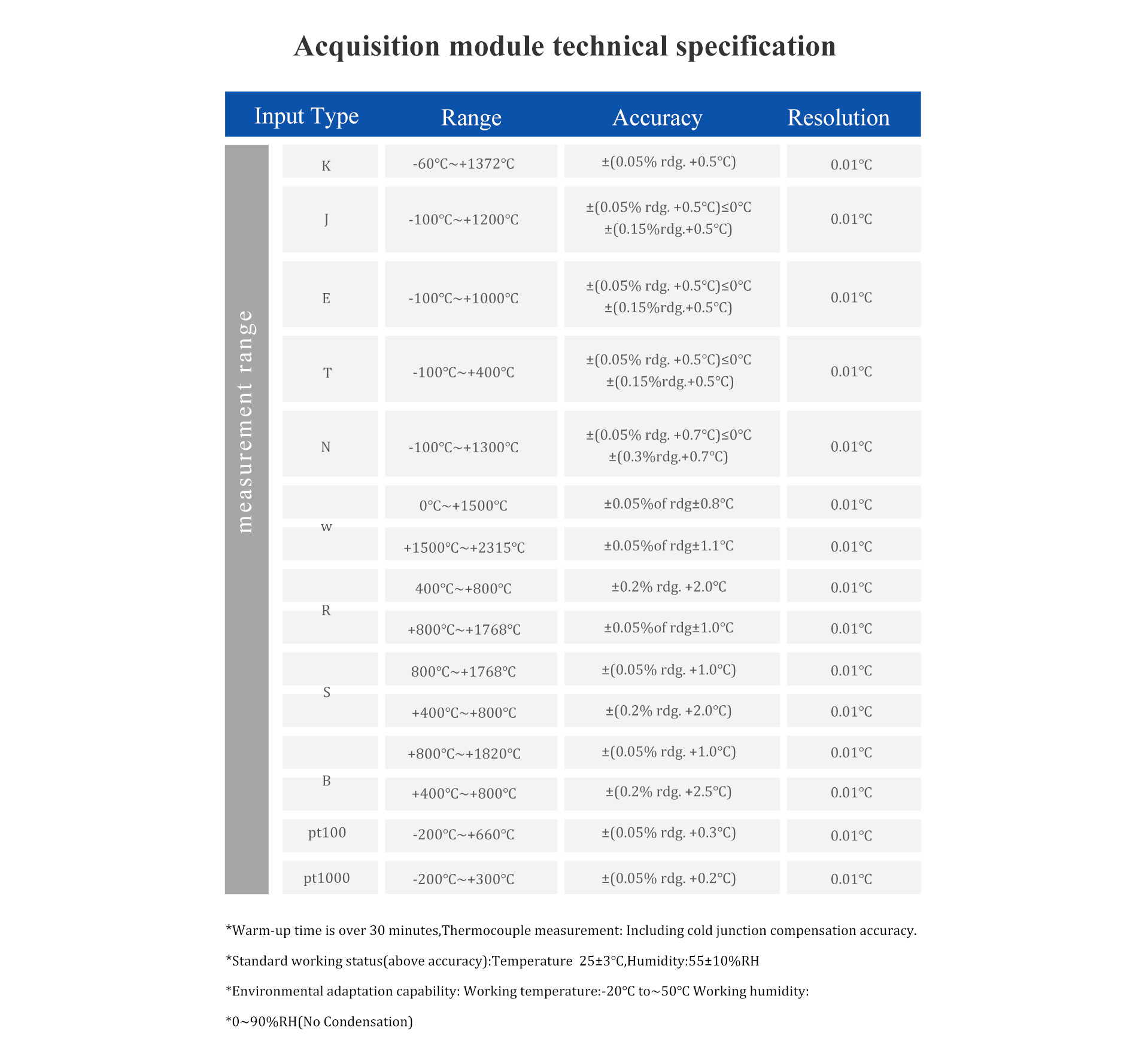 multi channel temperature recorder